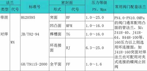 帶頸平焊法蘭型號(hào)參數(shù)表
