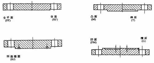 法蘭蓋結(jié)構(gòu)圖