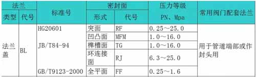 法蘭蓋參數(shù)表