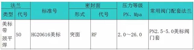 美標(biāo)帶頸平焊法蘭參數(shù)表