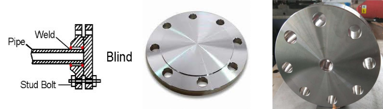 平面（FF）和凸面（RF）盲法蘭的區(qū)別（附參考圖片）